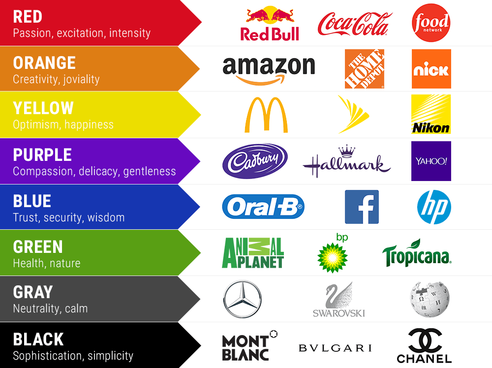 Influenza colore marketing