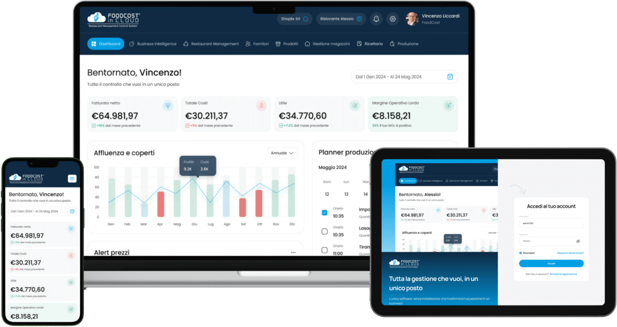 Food Cost in Cloud AI Evolution